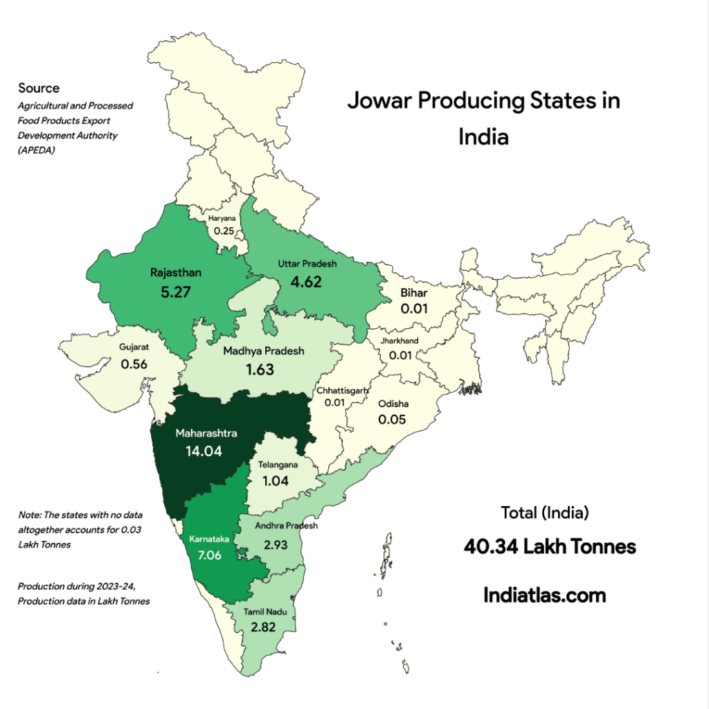 Jowar Producing States in India with state wise production details on India map