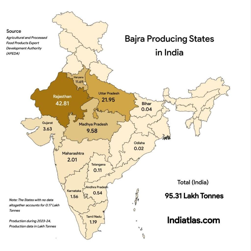 Bajra Producing States in India on India map with production details