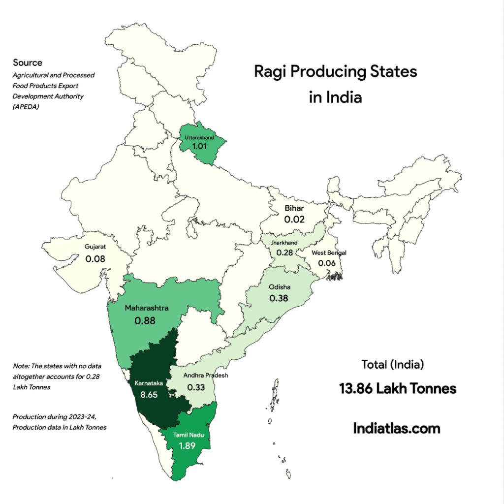 Ragi Producing States in India with state wise production details on India map